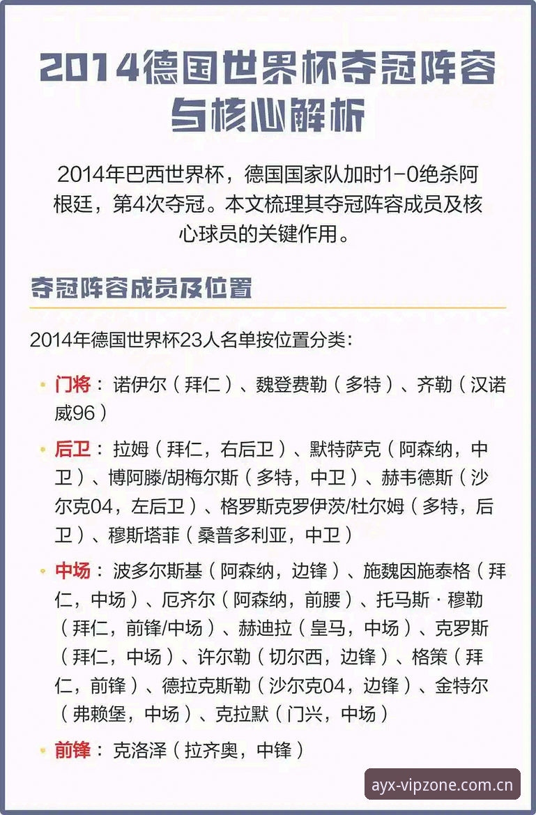 德国队世界杯大名单全面解析：诺伊尔时隔两年回归的深度解读